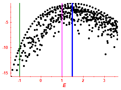 Strength function log